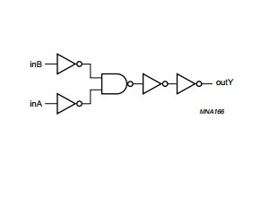 74AHC1G32GW pin connection