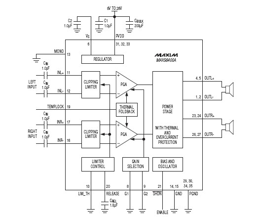 MAX98400AETX block diagram