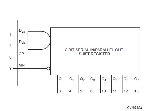 74LV164PW,112 pin connection