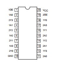  74LVTH244APW,112 pin connection