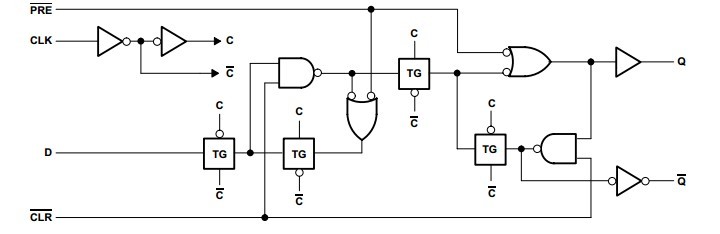  SN74HC74DR pin connection