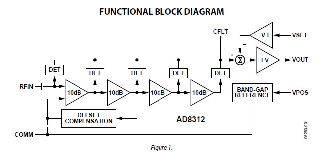 AD8312ACBZ-P7 pin connection