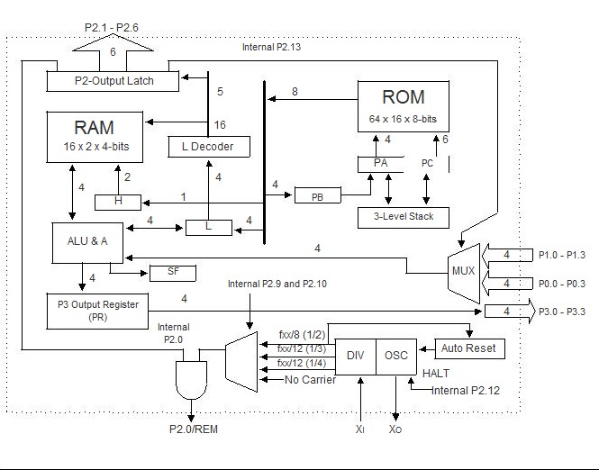 S3C2451XH-40 pin connection