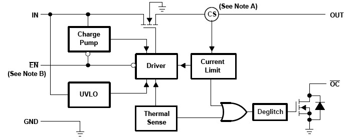 TPS2042BDR block diagram