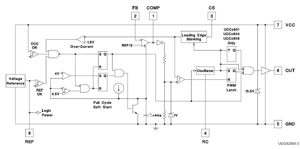 UCC3804N pin connection