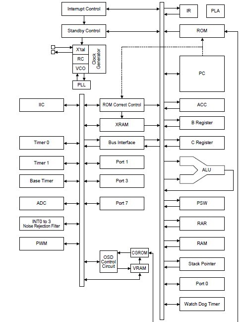 LC863532C pin connection