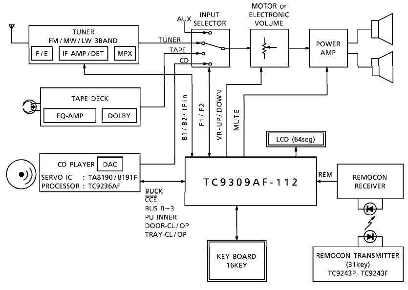 TC9309 pin connection