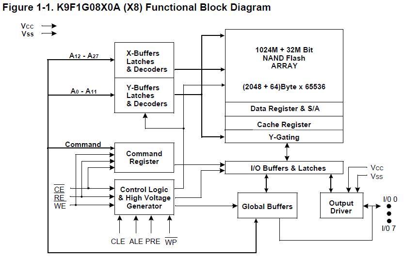 K9F1G08U0DSCB0 pin connection