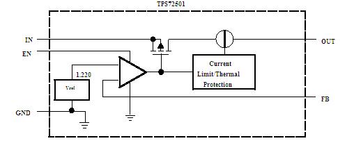 TPS72501KTTT pin connection