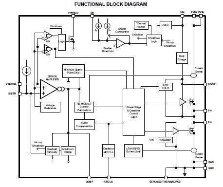 TPS54622RHLT pin connection