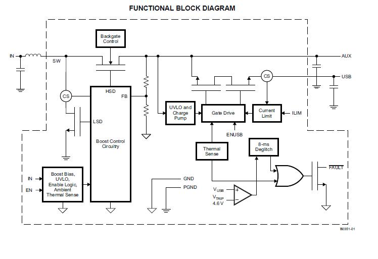 TPS2501DRCR pin connection