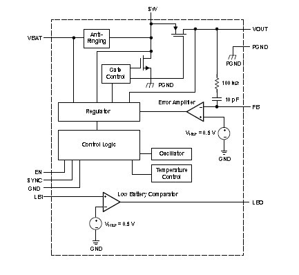 TPS61090RSAR pin connection