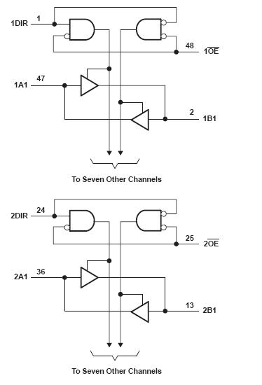 SN74LVT16245BDLR pin connection