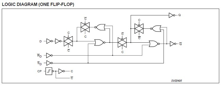 74LVC74AD,112 pin connection