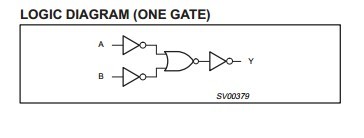 74LVC00AD,112 pin connection