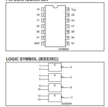 74LVC00AD,118 pin connection