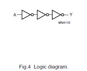 74AHC1G04GW pin connection