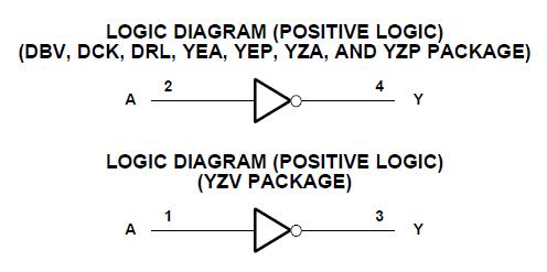 SN74LVC1G04DCKR pin connection