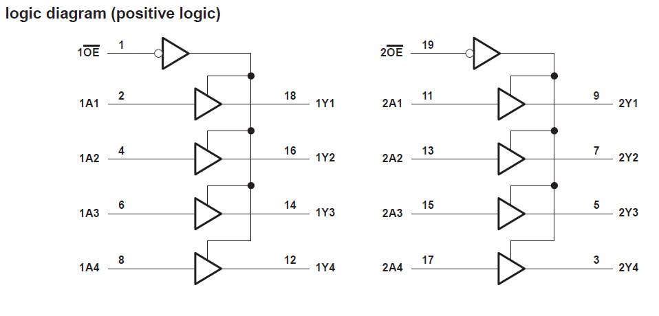 SN74LVT244BPW pin connection