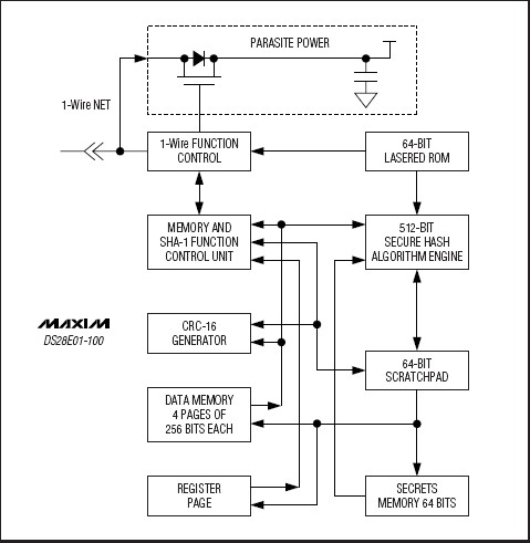 DS28E01P-100 block diagram