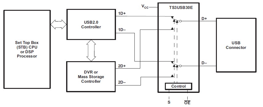 TS3USB30EDGSR pin connection