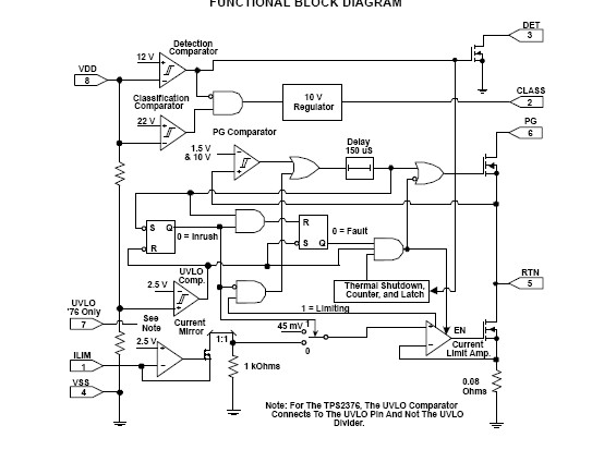 TPS2375D block diagram