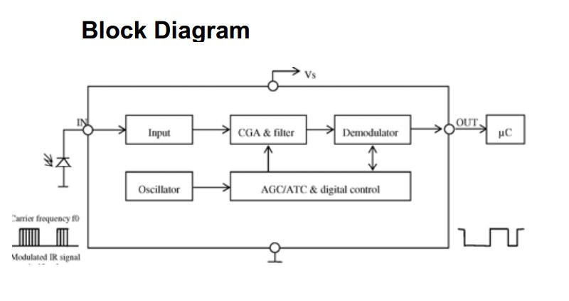 IRM56384 block diagram