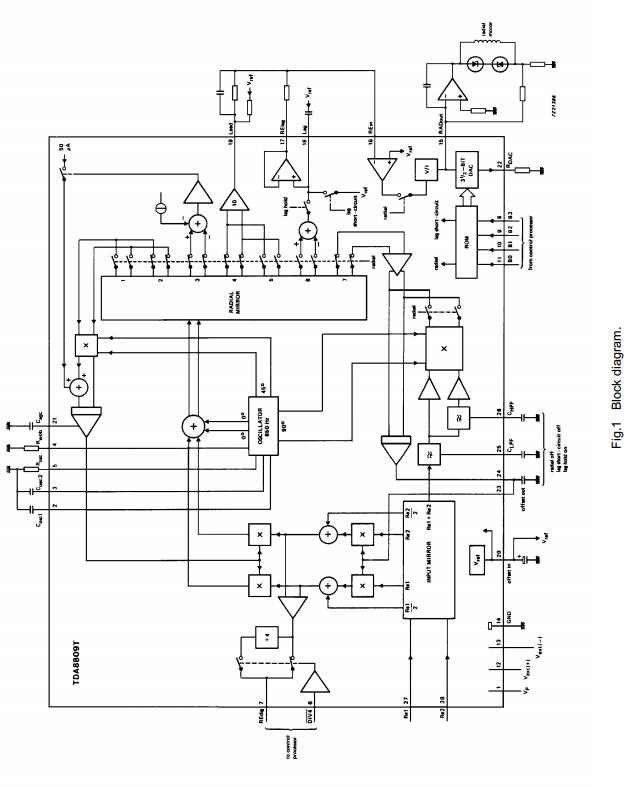 TDA8809T block diagram