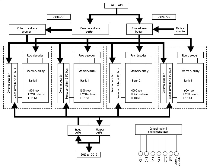 HM5264165TT10 pin connection