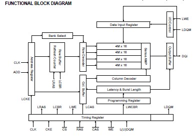 K4S561632E-TC75 pin connection