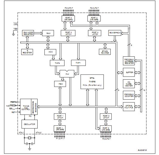 P80C32X2BA pin connection