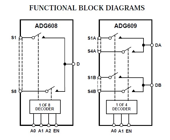 ADG609BRZ pin connection