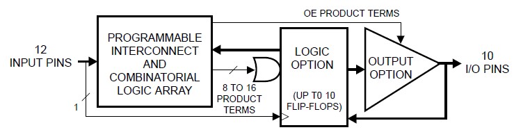 AT22V10L pin connection