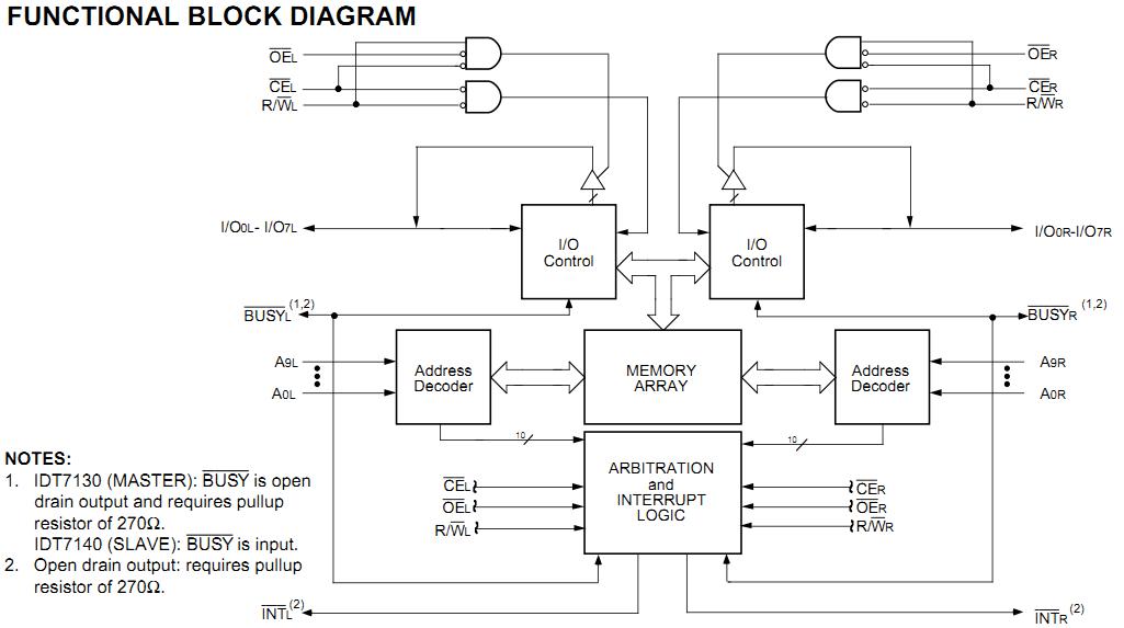 IDT7140SA55P functional block diagram