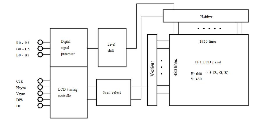 NL6448AC33-27 pin connection