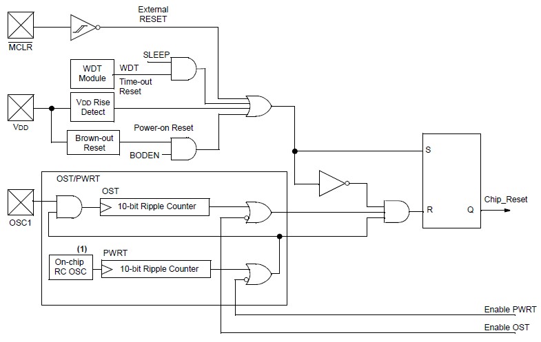 PIC16F74-I/PT block diagram