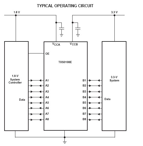 TXS0108EPWR block diagram