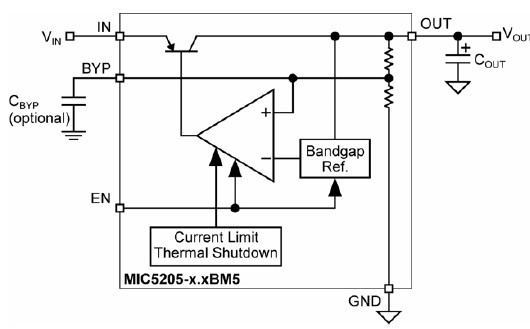 MIC5205-3.3YM5 block diagram