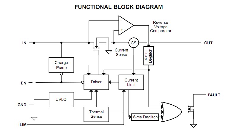 TPS2550DBVR block diagram