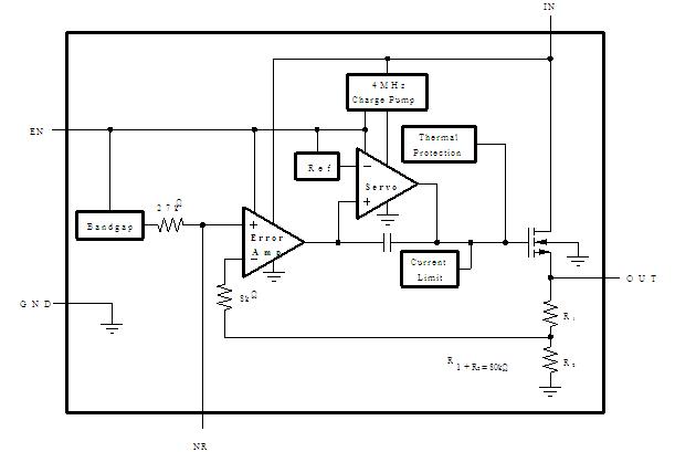 TPS73618DBVR block diagram