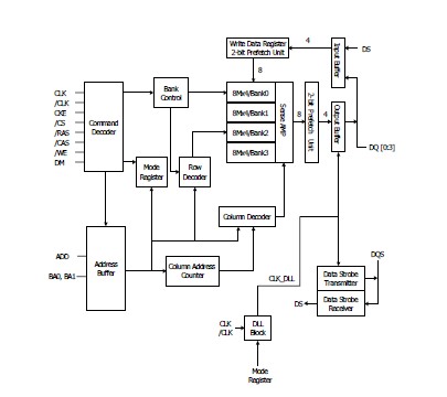 HY5DU28822AT-H pin connection