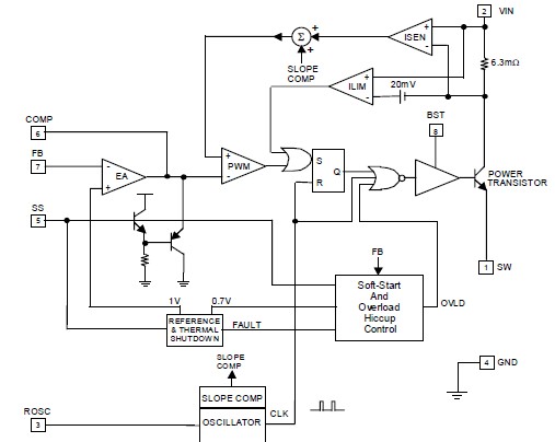 SC4524SETRT pin connection