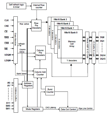 HY57V641620HGT-7 pin connection