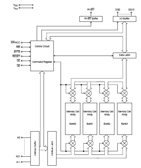 TC58FVM6B2ATG65 pin connection