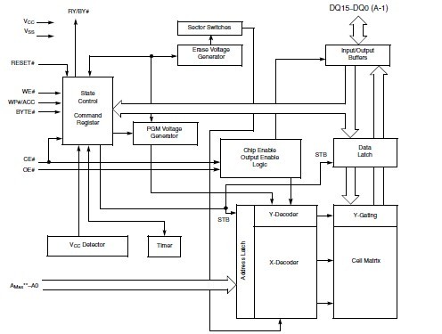 S29GL032N90TFI04 pin connection