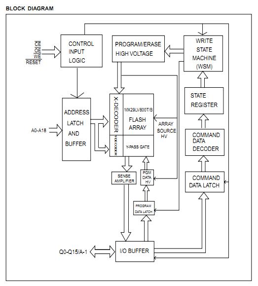 29LV800CTTC-70G pin connection