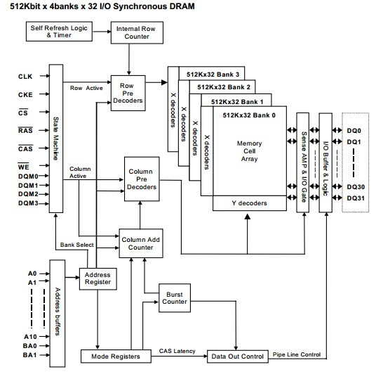 HY57V653220B pin connection