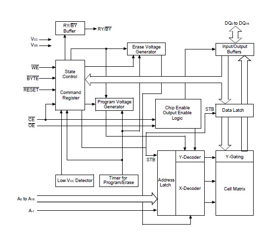 29F800BA-70PFTN pin connection