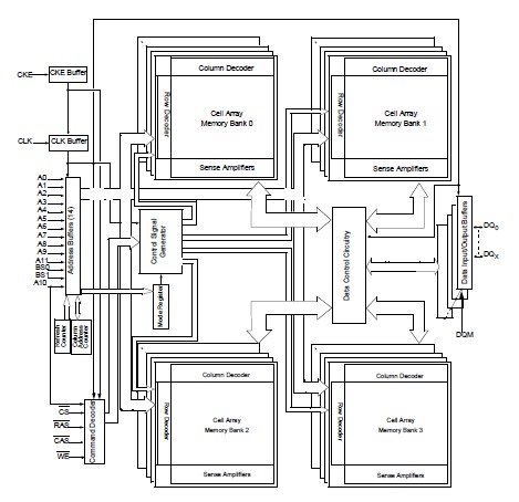 NT5SV4M16DT-7K pin connection