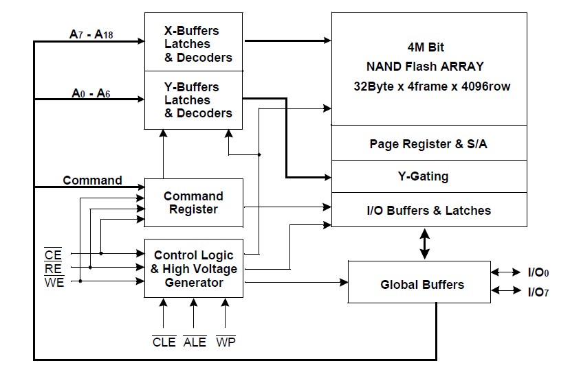 KM29W040AT pin connection